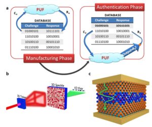 Schema autenticazione con nano strutture.