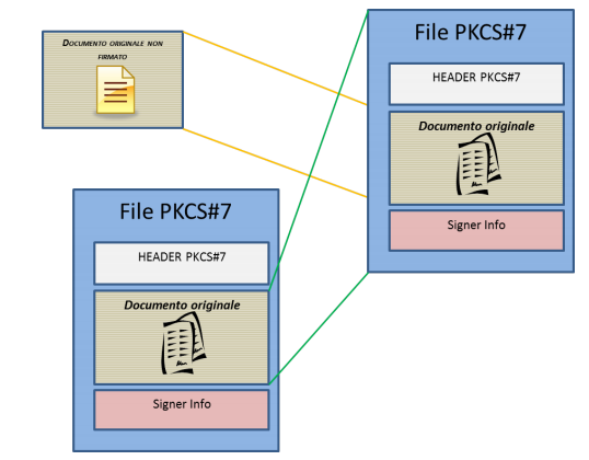 Schema firma multipla matrioska