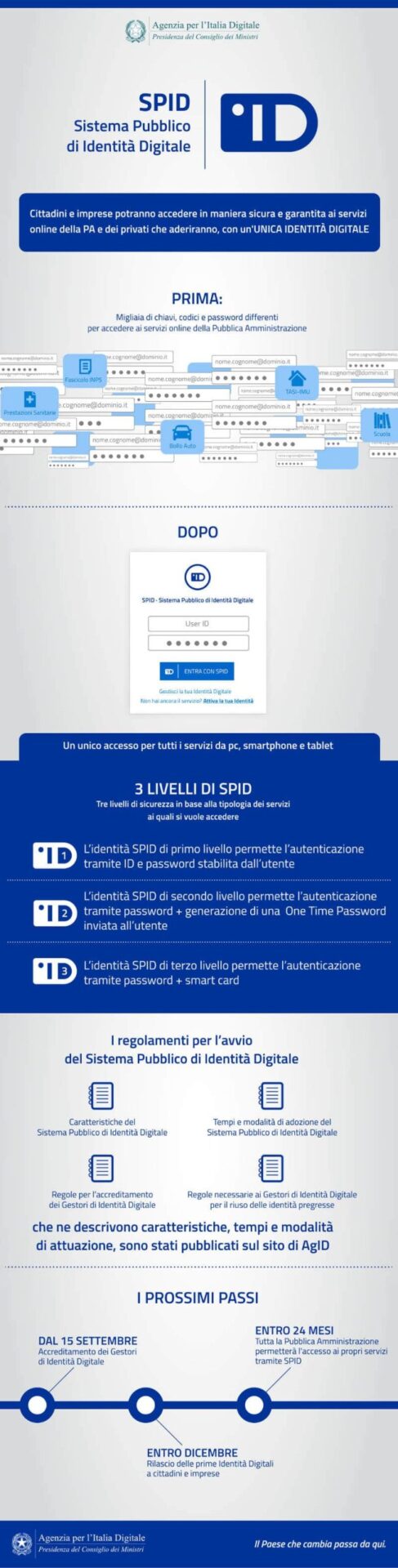 Infografica SPID.