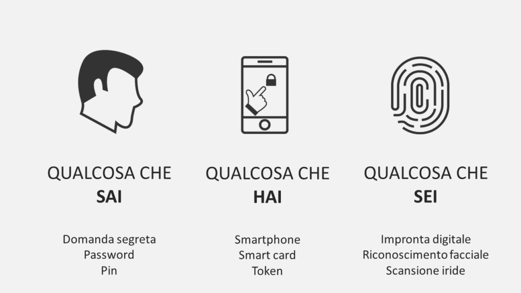 I fattori della SCA autenticazione forte del cliente: il viso di un persona, uno smartphone e l'impronta digitale.