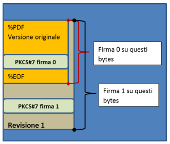 Schema firma pades PDF